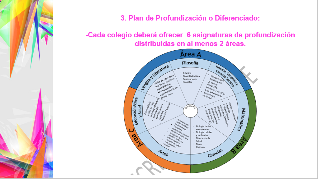 https://www.colegiosanagustin.cl/wp-content/uploads/2019/12/Plan-de-profvundización-o-diferenciado-1.png
